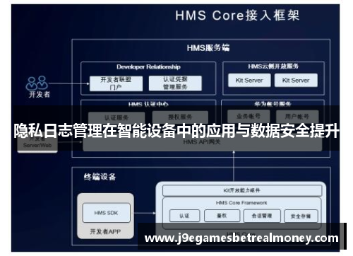 隐私日志管理在智能设备中的应用与数据安全提升